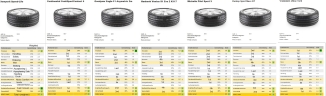 tire overview